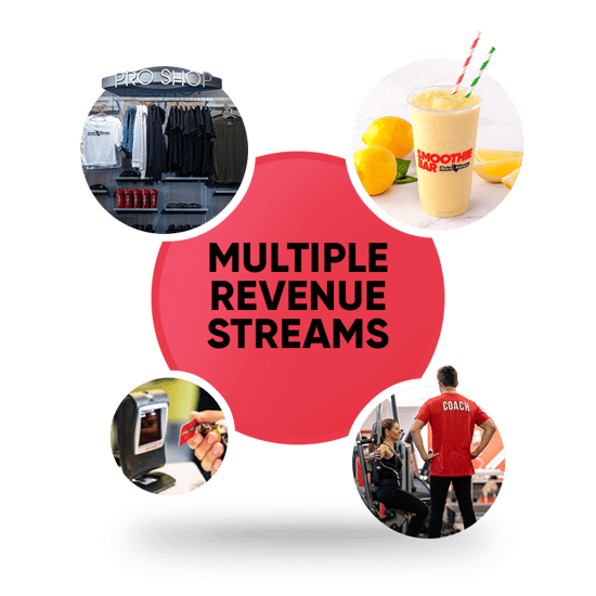 MultipleStreams2